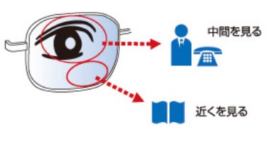 中近レンズ（室内用メガネレンズ）