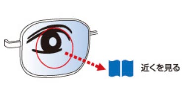 近近レンズ（デスクワーク用メガネレンズ）