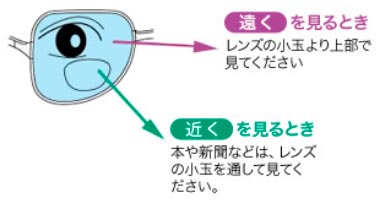 二重焦点（バイフォーカル）レンズ