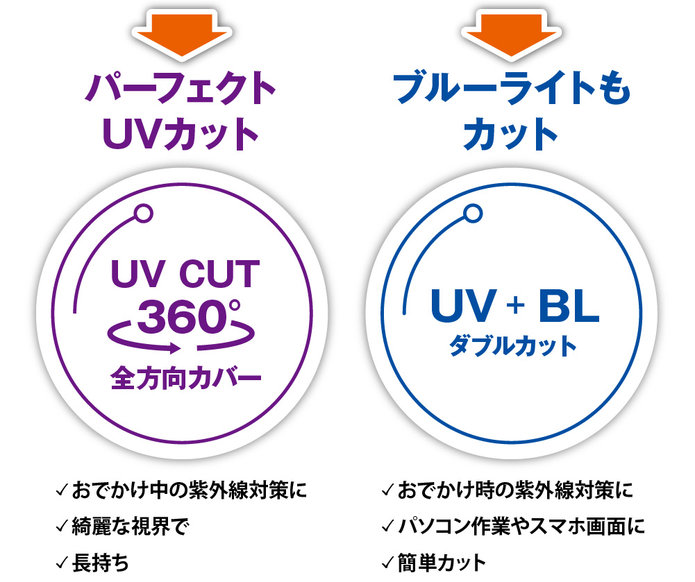 パーフェイクとUVカット
ブルーライトもカット
✓おでかけ中の紫外線対策に
✓綺麗な視界で
✓長持ち
✓おでかけ時の紫外線対策に
✓パソコン作業やスマホ画面に
✓簡単カット