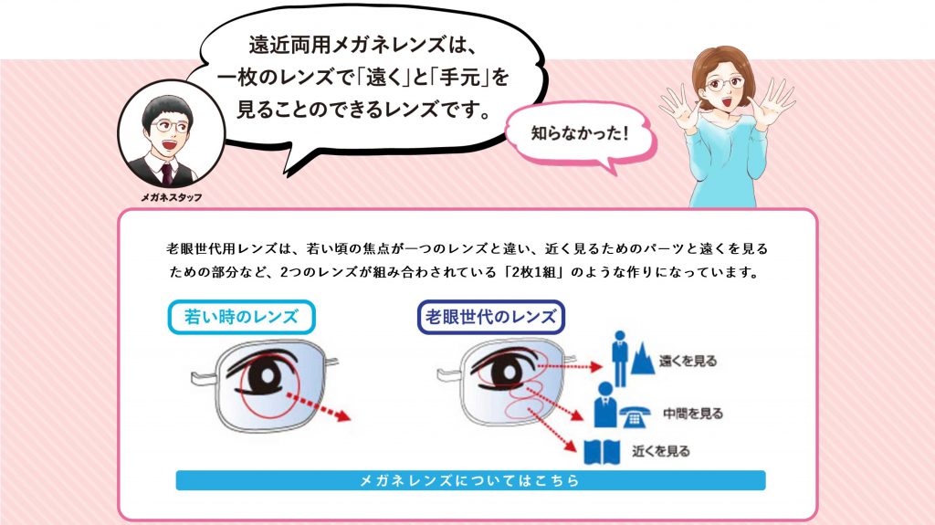 老眼世代のレンズ