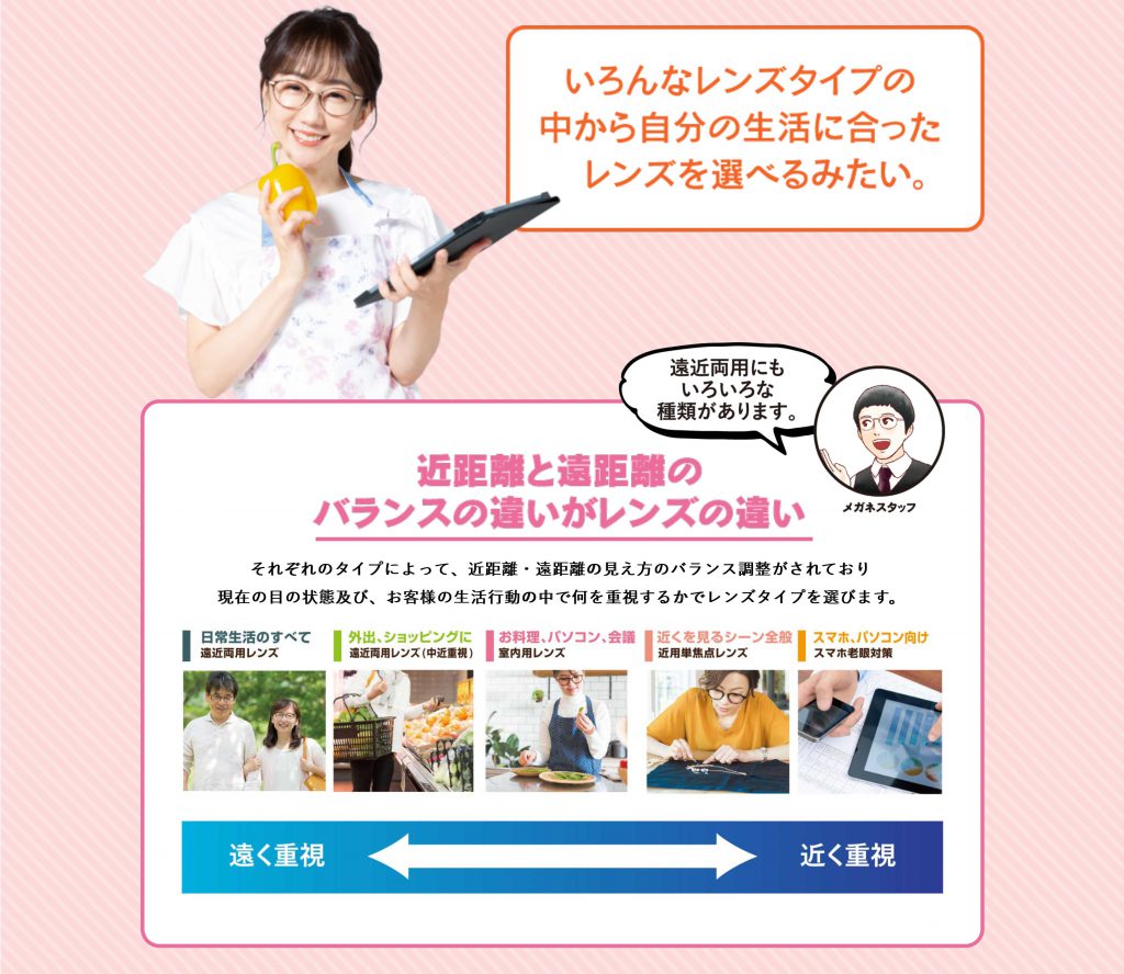 いろんなレンズタイプの中から自分の生活に合ったレンズを選べるみたい。
外出用、ショッピング用、お料理用、パソコン用