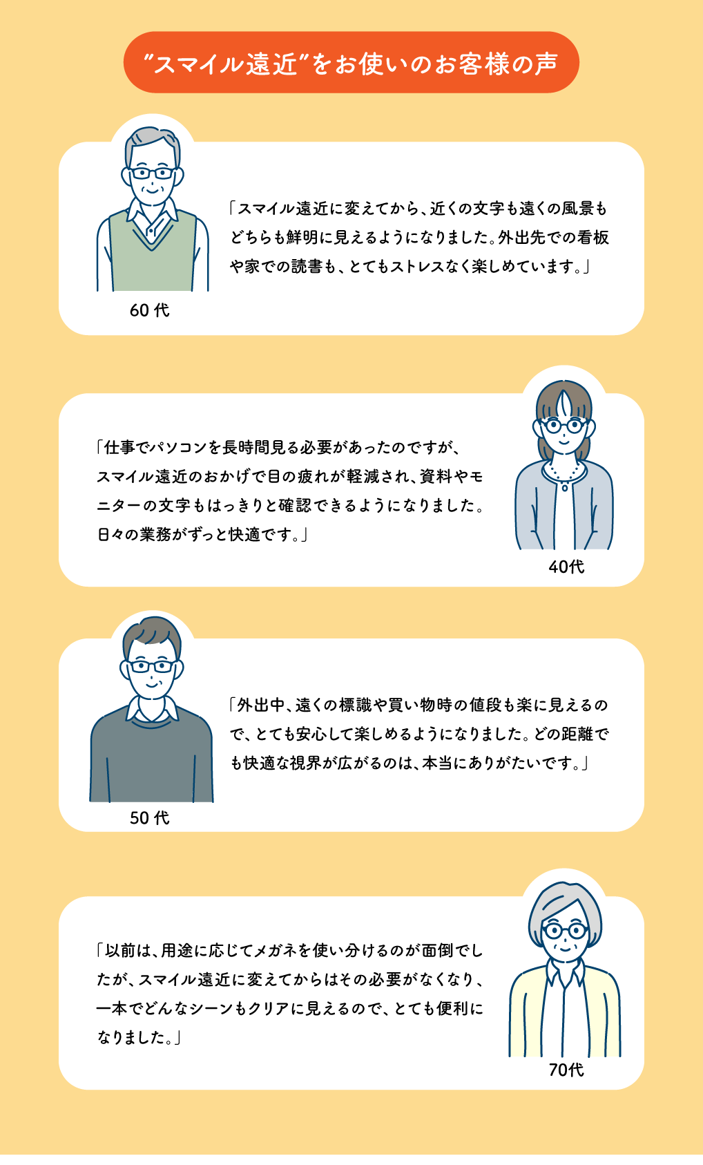 スマイル遠近をお使いのお客様の声

■60代男性
スマイル遠近に変えてから、近くの文字も遠くの風景もどちらも鮮明に見えるようになりました。
外出先でのカンバンや家での読書も、とてもストレスなく楽しめています」

■40代女性
仕事でパソコンを長時間見る必要があったのですが、スマイル遠近のおかげで目の疲れが軽減され、資料やモニターの文字もはっきり確認できるようになりました。
日々の業務がずっと快適です。

■50代男性
外出中、遠くの標識や買い物時の値段も楽に見えるので、とても安心して楽しめるようになりました。
どの距離でも快適な視界が広がるのは本当にありがたいです。

■70代女性
以前は用途に応じてメガネを使い分けるのが面倒でしたが、スマイル遠近に変えてからはその必要がなくなり、1本でどんなシーンもクリアに見えるので、とても便利になりました。