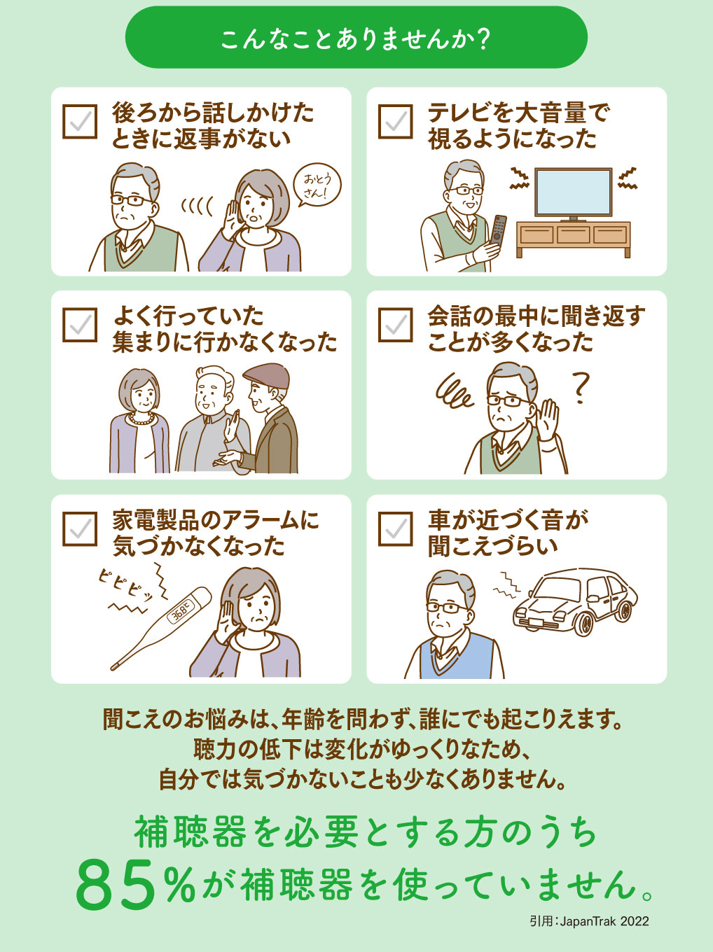 こんなことありませんか？

・うしろから話しかけたときに返事がない
・テレビを大音量で見るようになった
・よく行っていた集まりに行かなくなった
・会話の最中に聞き返すことが多くなった
・家電製品のアラームに気づかなくなった
・車が近づく音が聞こえにくい

聞こえのお悩みは、年齢を問わず、誰でも起こりえます。
聴力の低下は変化がゆっくりなため自分では気づかないことも少なくありません。

補聴器を櫃よとする方のうち85％が補聴器を使っていまｓん。